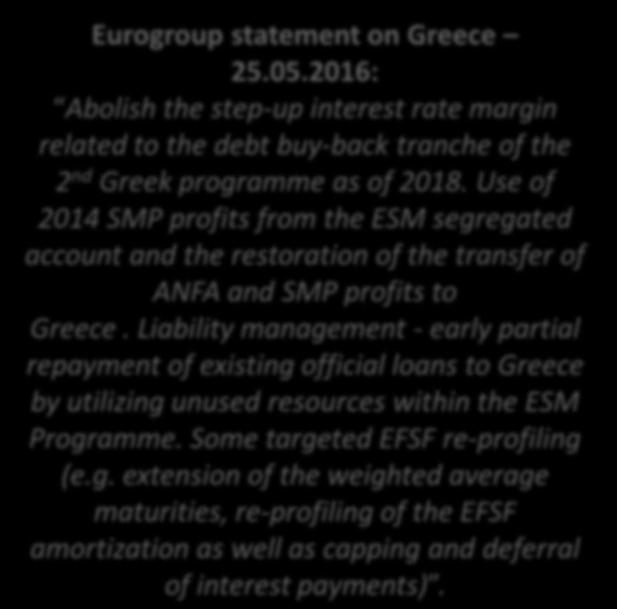 Liability management - early partial repayment of existing official loans to Greece by utilizing unused resources within the ESM Programme. Some targeted EFSF re-profiling (e.g. extension of the weighted average maturities, re-profiling of the EFSF amortization as well as capping and deferral of interest payments).