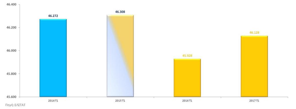 Η οικονομία επέστρεψε στην ύφεση Ρυθμός μεταβολής ΑΕΠ (%, ετήσια βάση,