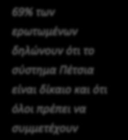 Η μεγάλη πλειοψηφία των ερωτώμενων συμφωνεί ότι πρέπει να υπάρχει μεγαλύτερη διαφάνεια για το που πηγαίνουν τα χρήματα της Κοινότητας, ενώ ένα ποσοστό πάνω από 40% δηλώνει ότι δεν γνωρίζει αν η