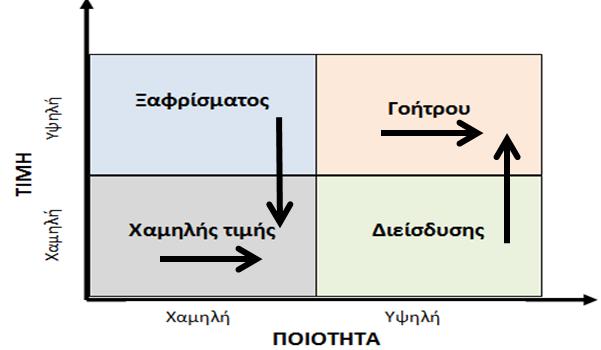 Στρατθγικζσ τιμολόγθςθσ (2/2) 53