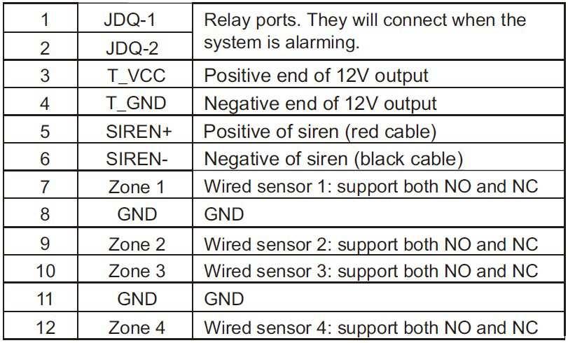 Φαση 12 V Αρνητικό (-)- Γείωση 12V Κόκκινο καλώδιο εσωτερικής σειρήνας (θετικό) Μάυρο καλώδιο