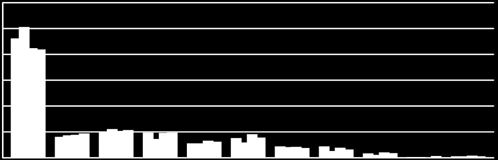 60,0 Γξάθεκα 5.
