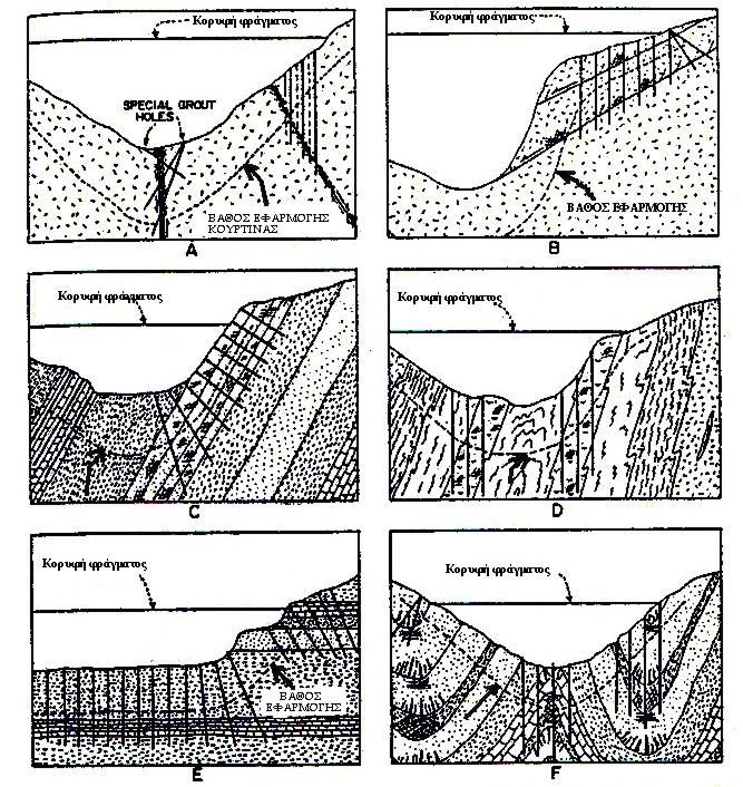 Βάθος και διάταξη τσιμεντενέσεων σε σχέση με τις γεωλογικές συνθήκες του υπεδάφους (Η διακεκομμένη γραμμή δείχνει το βάθος της