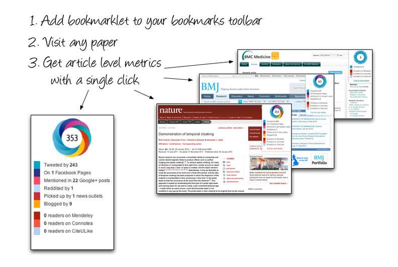 16 Altmetrics http://www.altmetric.