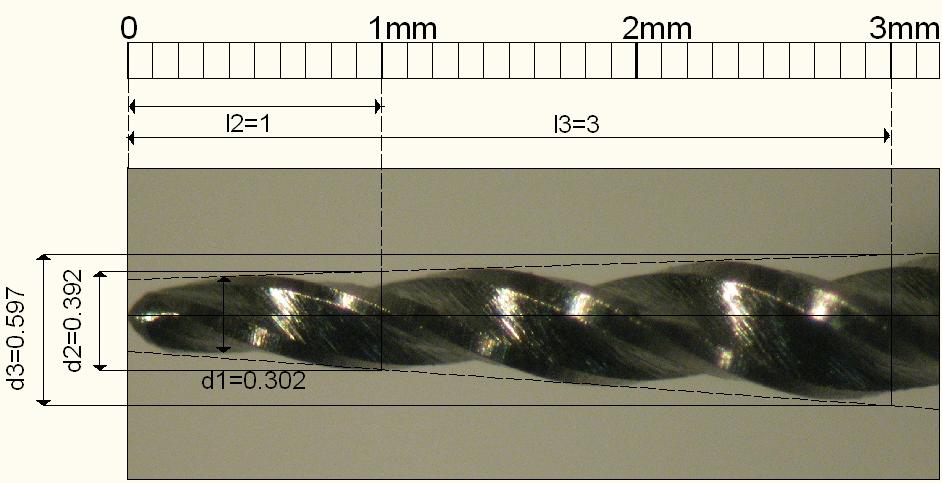 Εικόνα 5. Θέση πραγµατοποίησης µετρήσεων σε µηχανοκίνητα µικροεργαλεία του συστήµατος ProTaper (µέγεθος δοκιµίου 30 9%).