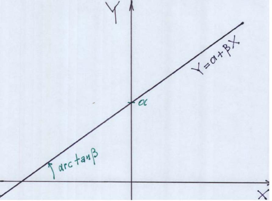 Εξίσωση Ευθείας Γραμμικής Παλινδρόμησης Εξίσωση