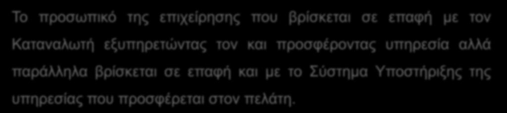 «Εργαζόμενοι με Ρόλο Διασύνδεσης» Το προσωπικό της επιχείρησης που βρίσκεται σε επαφή με τον Καταναλωτή εξυπηρετώντας τον και προσφέροντας υπηρεσία αλλά παράλληλα βρίσκεται σε επαφή και με το Σύστημα