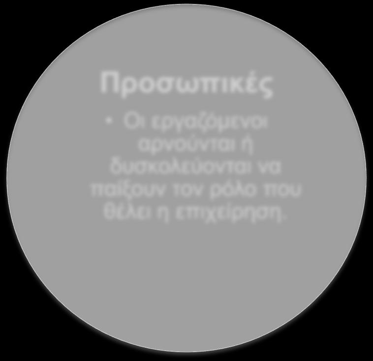 Διαπελατιακές Συγκρούσεις μεταξύ πελατών που οι εργαζόμενοι καλούνται να