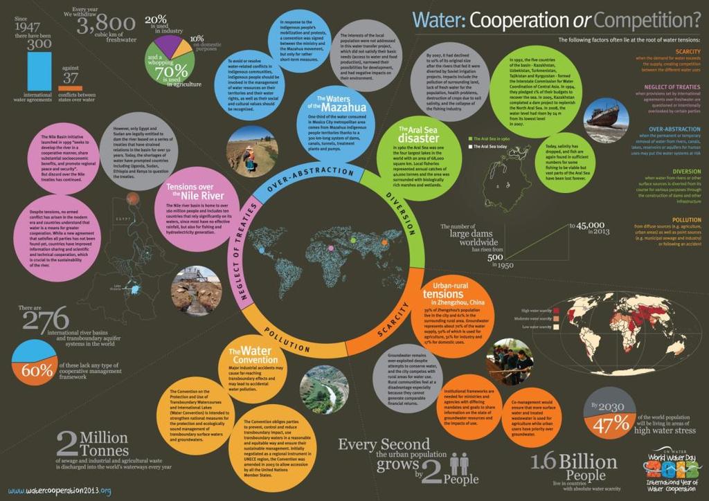 Νερό: συνεργασία ή ανταγωνισμός (1/2) Εικόνα 2: Νερό: συνεργασία ή ανταγωνισμός? Πηγή:http://www.unwater.
