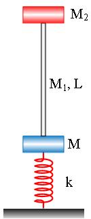 Θέμα Δ Στο πάνω άκρο κατακόρυφου ιδανικού ελατηρίου σταθεράς k = 100π 2 N/m έχουμε στερεώσει σώμα μάζας Μ = 1 kg. Πάνω στο σώμα έχουμε ακουμπήσει κατακόρυφη ράβδο μάζας M 1 = 1 kg και μήκους L.
