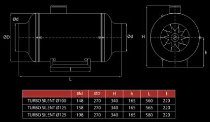 0,55 125 1 332,00 - σειρά : TURBO - τοποθέτηση : σε αεραγωγό - υλικό κατασκευής : μέταλλο - Χρώμα : μαύρο - θερμοκρασία