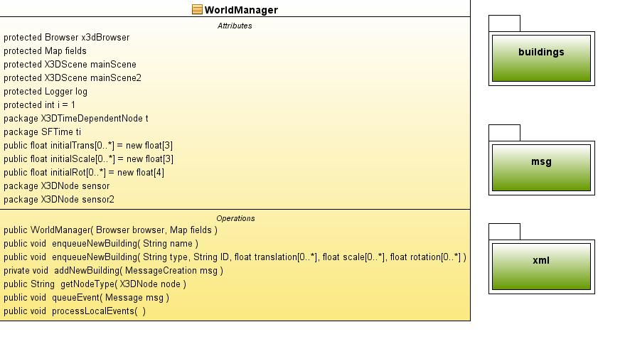 10 Class Diagrams