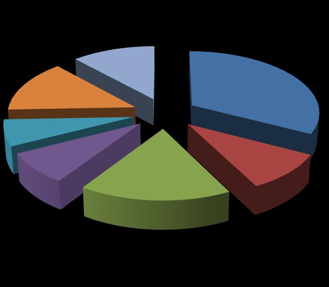 γνώσης ανέρχονται σε 55 και ποσοστό 7%.