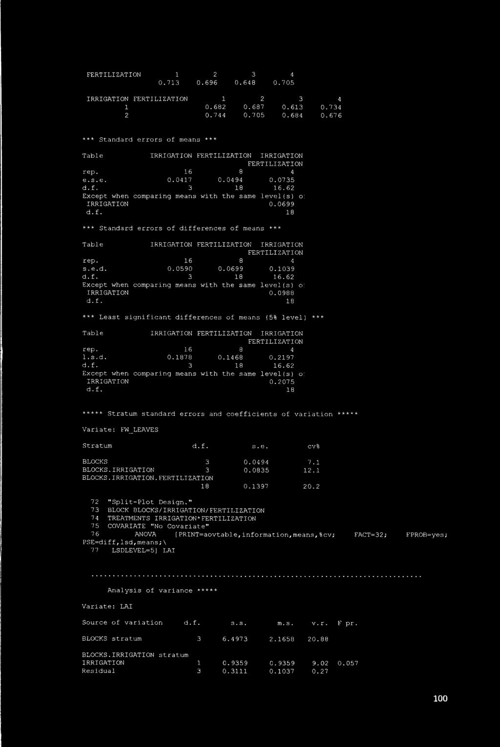 6 Except when comparing means with the same level ( s ) o: IRRIGATION 0.0988 *** Least significant differences of means (5% level) *** Table IRRIGATION IRRIGATION 1. s. d. 0.1878 0.1468 0.197 d.f. 3 18 16.