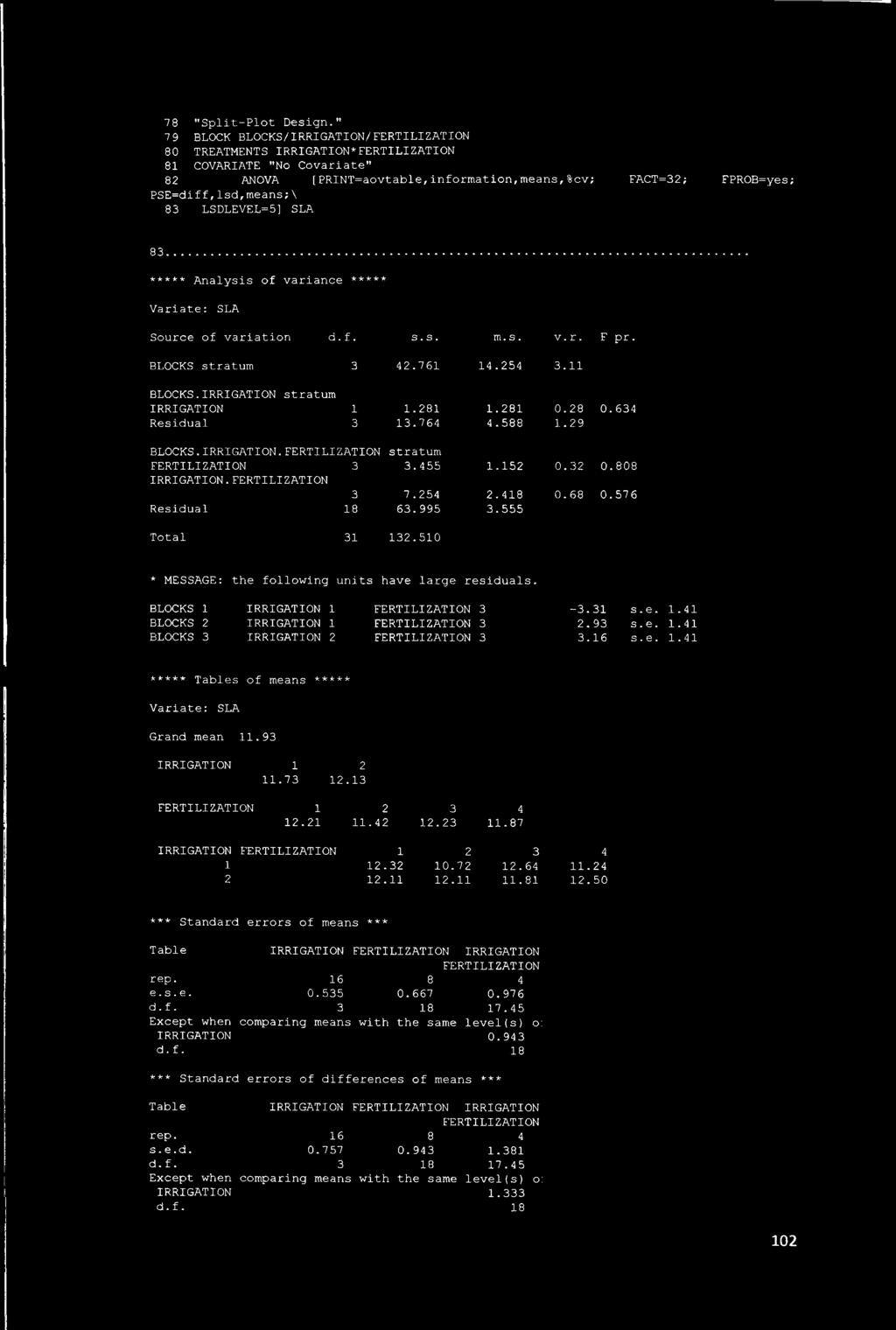 Analysis of variance ***** Variate: SLA Source of variation d., f. s. s. m. s. v. r. F pr. BLOCKS stratum 3 4.761 14.54 3.11 BLOCKS.IRRIGATION stratum IRRIGATION 1 1.81 1.81 0.8 0.634 Residual 3 13.
