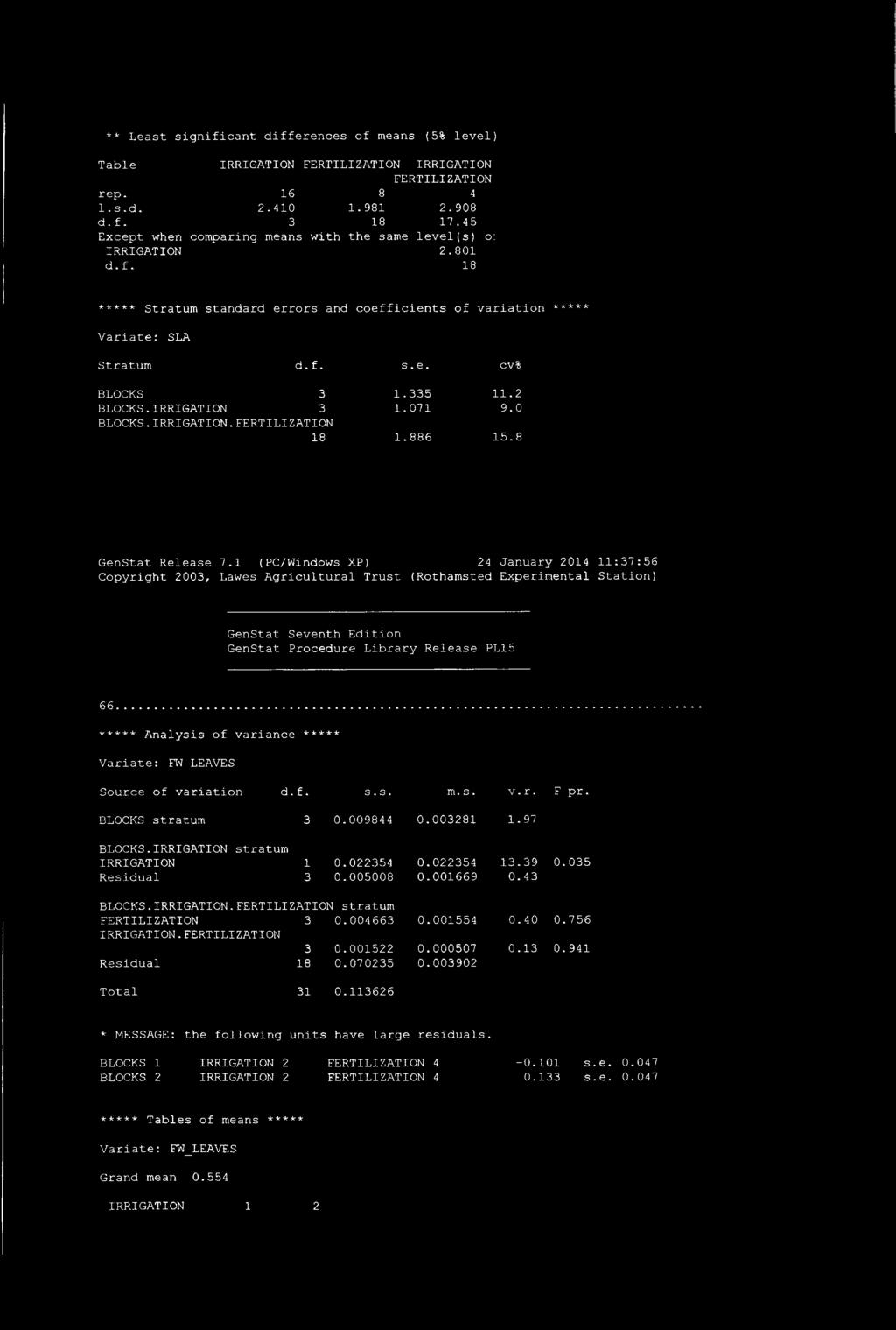 335 11. BLOCKS.IRRIGATION 3 1.071 9.0 BLOCKS.IRRIGATION. 18 1.886 15.8 GenStat Release 7.
