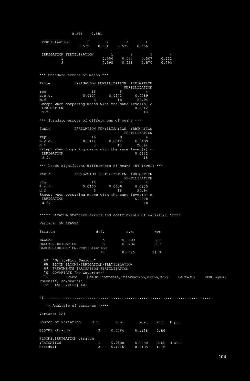 94 Except when comparing means with the same level(s) o: IRRIGATION 0.044 *** Least significant differences of means (5% level) *** Table IRRIGATION IRRIGATION 1.s.d. 0.0460 0.0656 0.0850 d.f. 3 18 0.