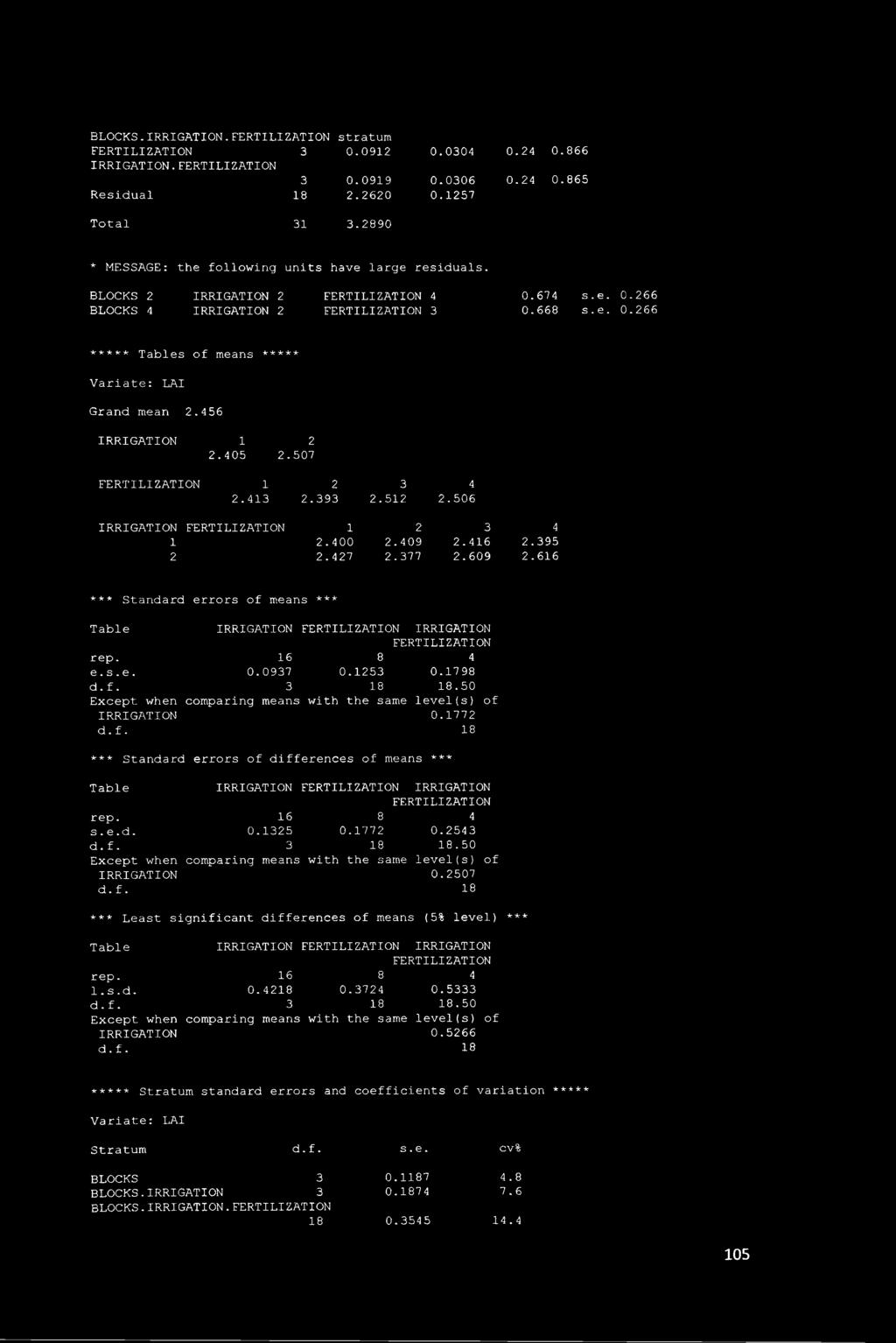 377 3.416.609 4.395.616 *** Standard errors of means *** Table IRRIGATION IRRIGATION e.s.e. 0.0937 0.153 0.1798 d.f. 3 18 18.50 Except when comparing means with the same level(s) of IRRIGATION 0.