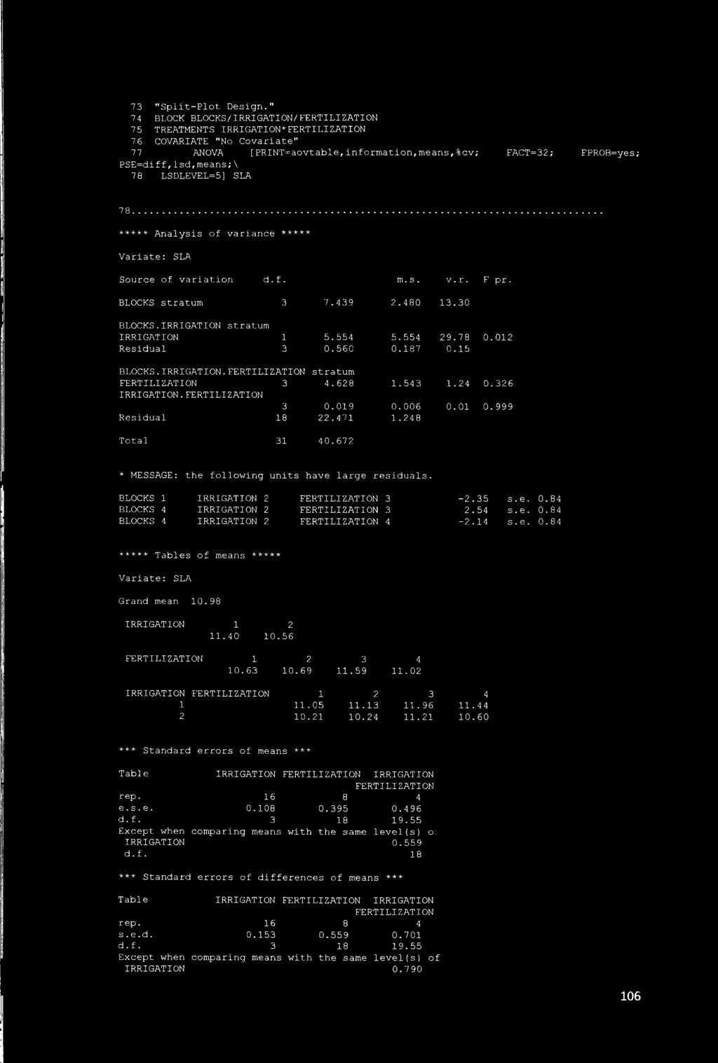 .. ***** Analysis of variance ***** Variate: SLA Source of variation d.f. m.s. v.r. F pr. BLOCKS stratum 3 7.439.480 13.30 BLOCKS.IRRIGATION stratum IRRIGATION 1 5.554 5.554 9.78 0.01 Residual 3 0.