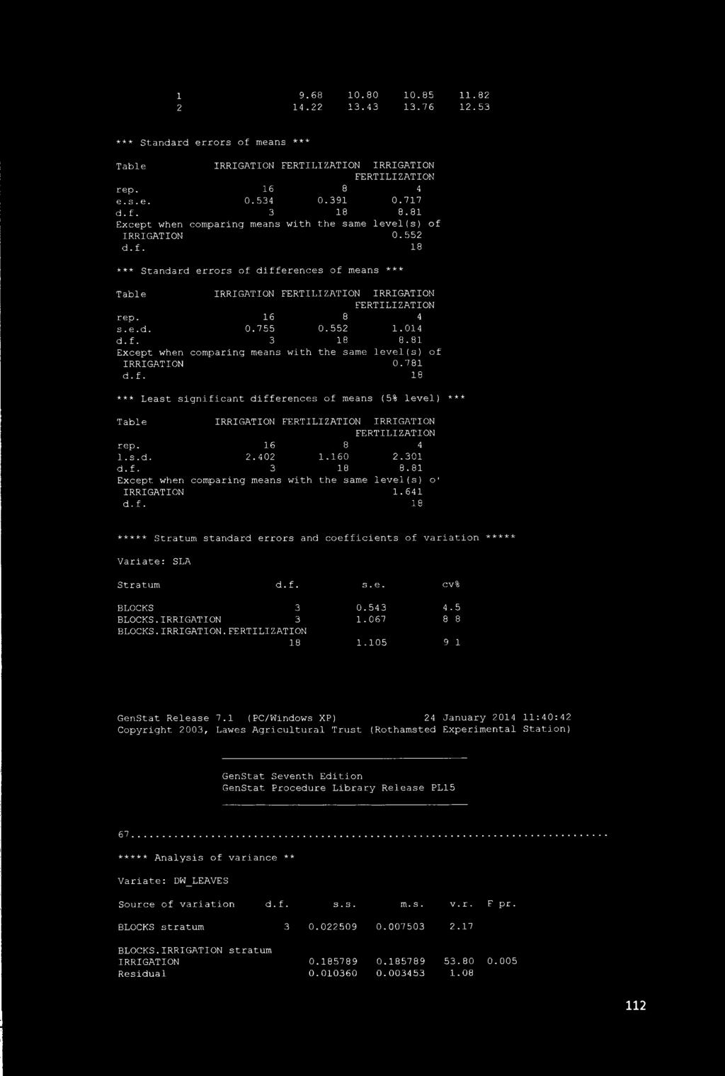 81 Except when comparing means with the same level(s) of IRRIGATION 0.781 *** Least significant differences of means (5% level) *** Table IRRIGATION IRRIGATION 1. s. d..40 1.160.301 d.f. 3 18 8.