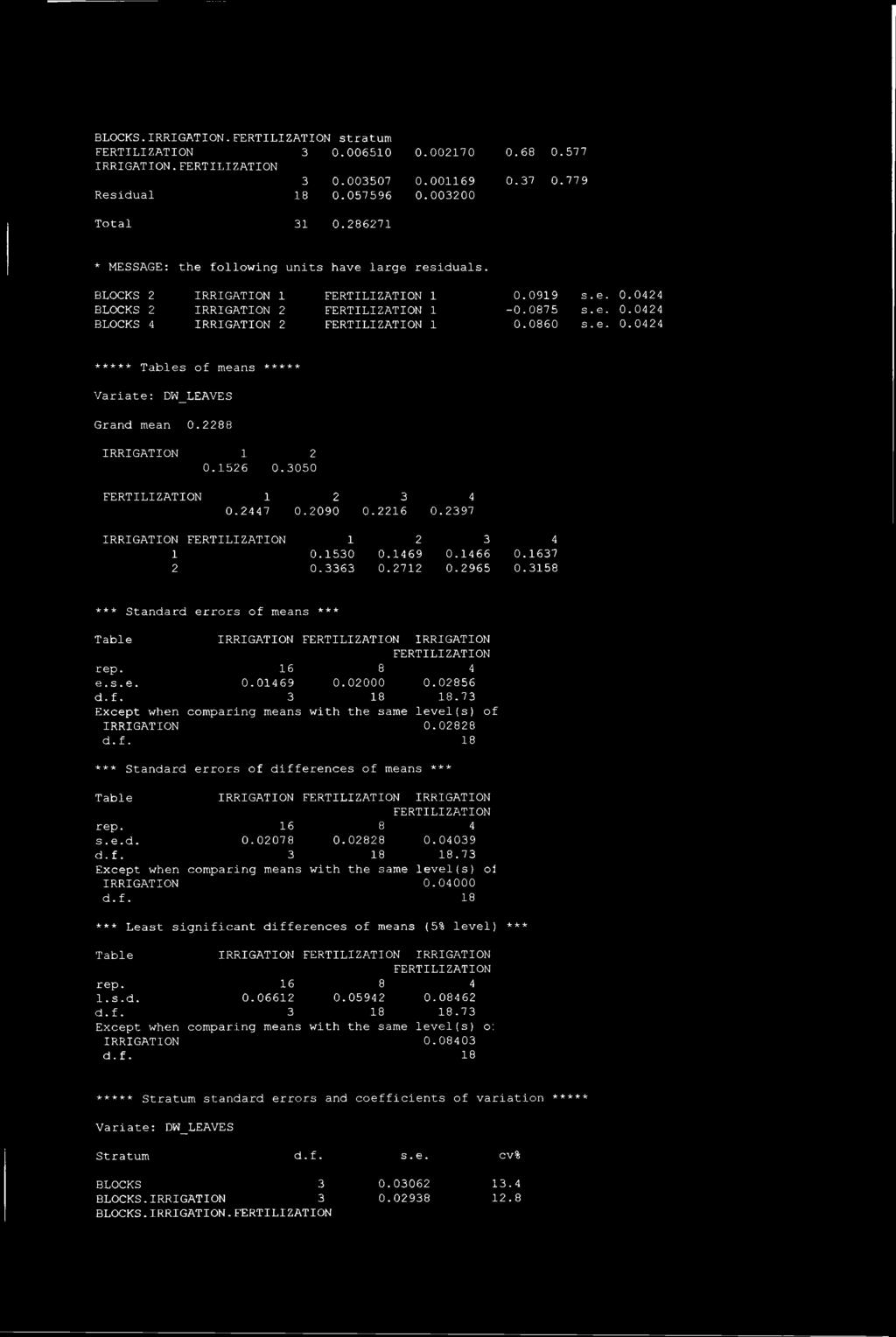 156 0.3050 134 0.447 0.090 0.16 0.397 IRRIGATION 134 1 0.1530 0.1469 0.1466 0.1637 0.3363 0.71 0.965 0.3158 *** Standard errors of means *** Table rep. e. s. e. d. f. Except when IRRIGATION d.f. IRRIGATION IRRIGATION 16 8 4 0.