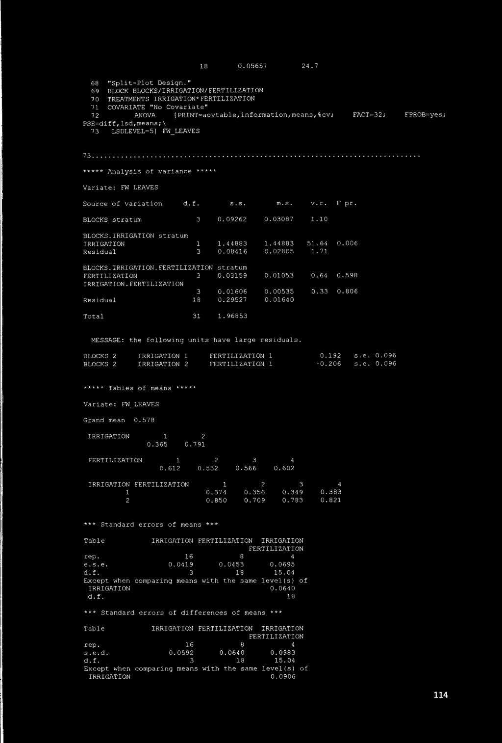***** Analysis of variance ***** Variate; FW LEAVES Source of variation d.f. s. s. m. s. v. r. F pr. BLOCKS stratum 3 0.096 0.03037 1.10 BLOCKS.IRRIGATION stratum IRRIGATION 1 1.44883 1.44883 51.64 0.