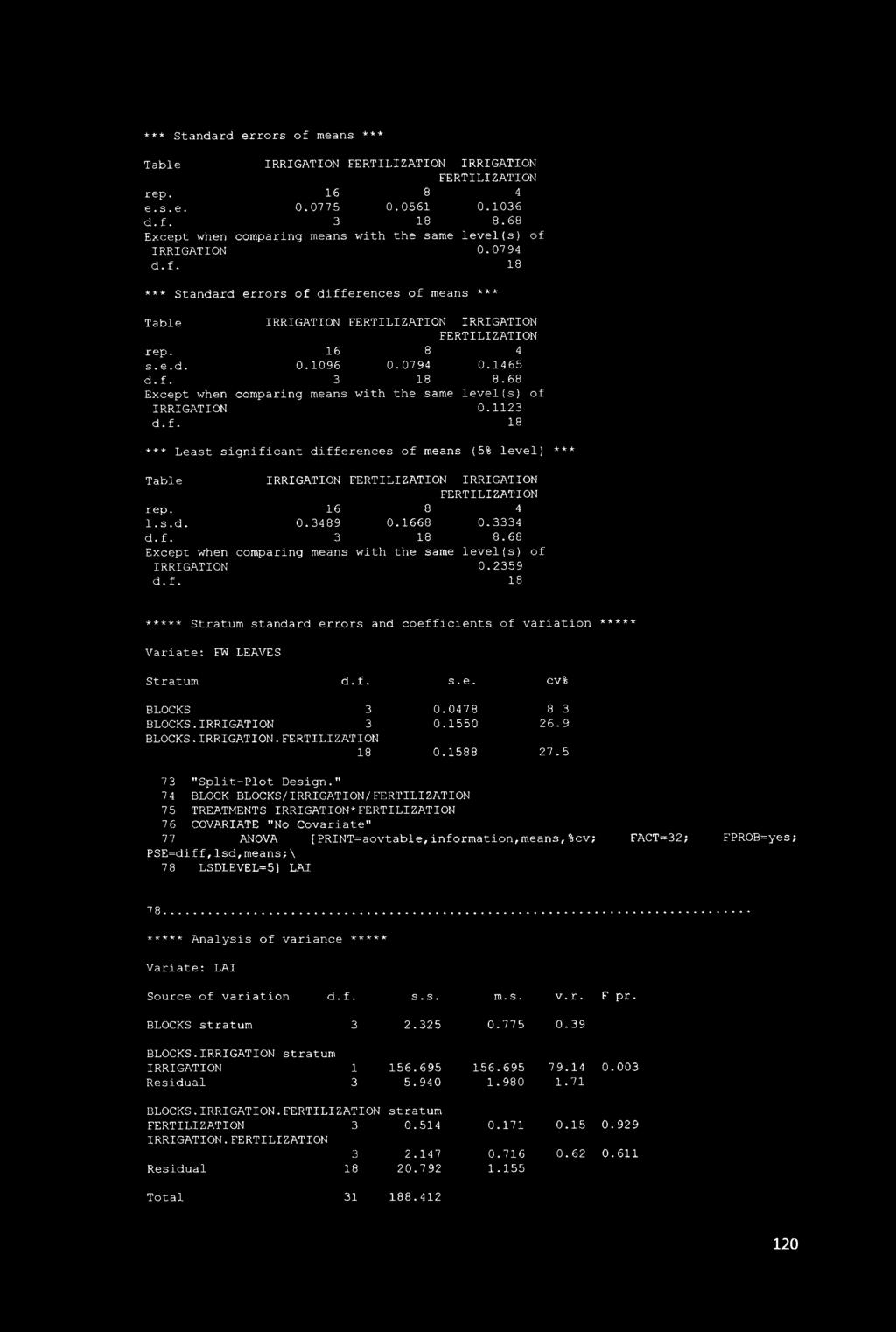 68 Except when comparing means with the same level(s) of IRRIGATION 0.113 *** Least significant differences of means (5% level) *** Table IRRIGATION IRRIGATION rep. 16 8 4 l.s.d. 0.3489 0.1668 0.