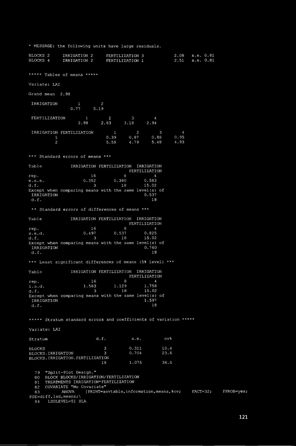 0 Except when comparing means with the same level (s) of IRRIGATION 0.537 ** Standard errors of differences of means *** Table rep. s. e. d. d.f. IRRIGATION IRRIGATION 16 8 4 0.497 0.537 0.85 3 18 15.