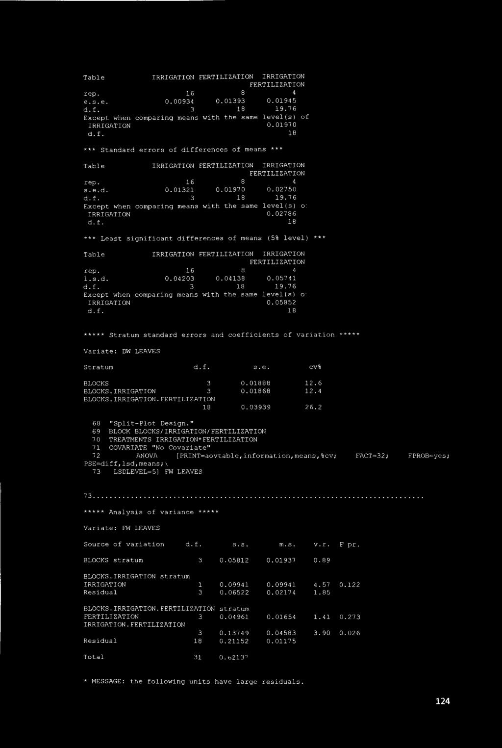 0786 *** Least significant differences of means (5% level) *** Table IRRIGATION IRRIGATION 1.s.d. 0.0403 0.04138 0.05741 d.f. 3 18 19.