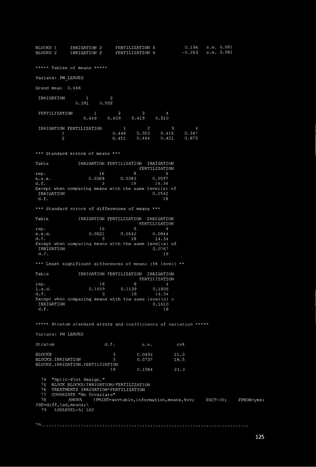 34 Except when comparing means with the same level(s) of IRRIGATION 0.054 *** Standard errors of differences of means *** Table IRRIGATION IRRIGATION rep. 16 8 4 s. e. d. 0.051 0.054 0.0844 d.f. 3 18 14.