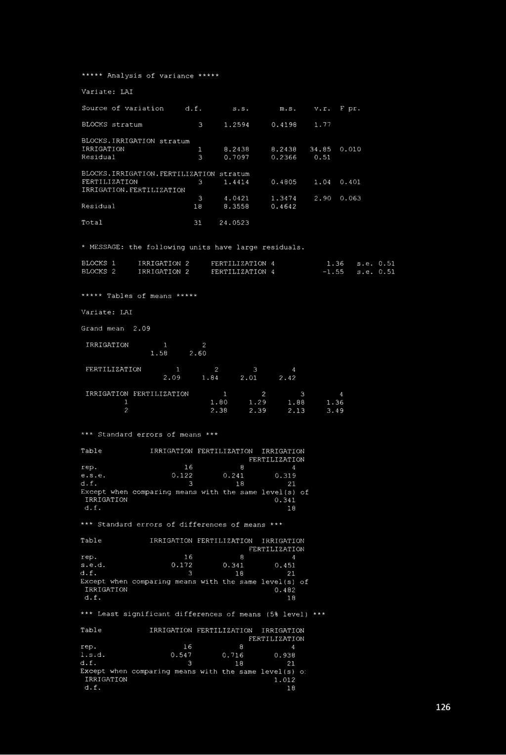 053 * MESSAGE: the following units have large residuals. BLOCKS 1 IRRIGATION 4 1.36 s.e. 0.51 BLOCKS IRRIGATION 4-1.55 s.e. 0.51 ***** Tables of means ***** Variate: LAI Grand mean.09 IRRIGATION 1 1.