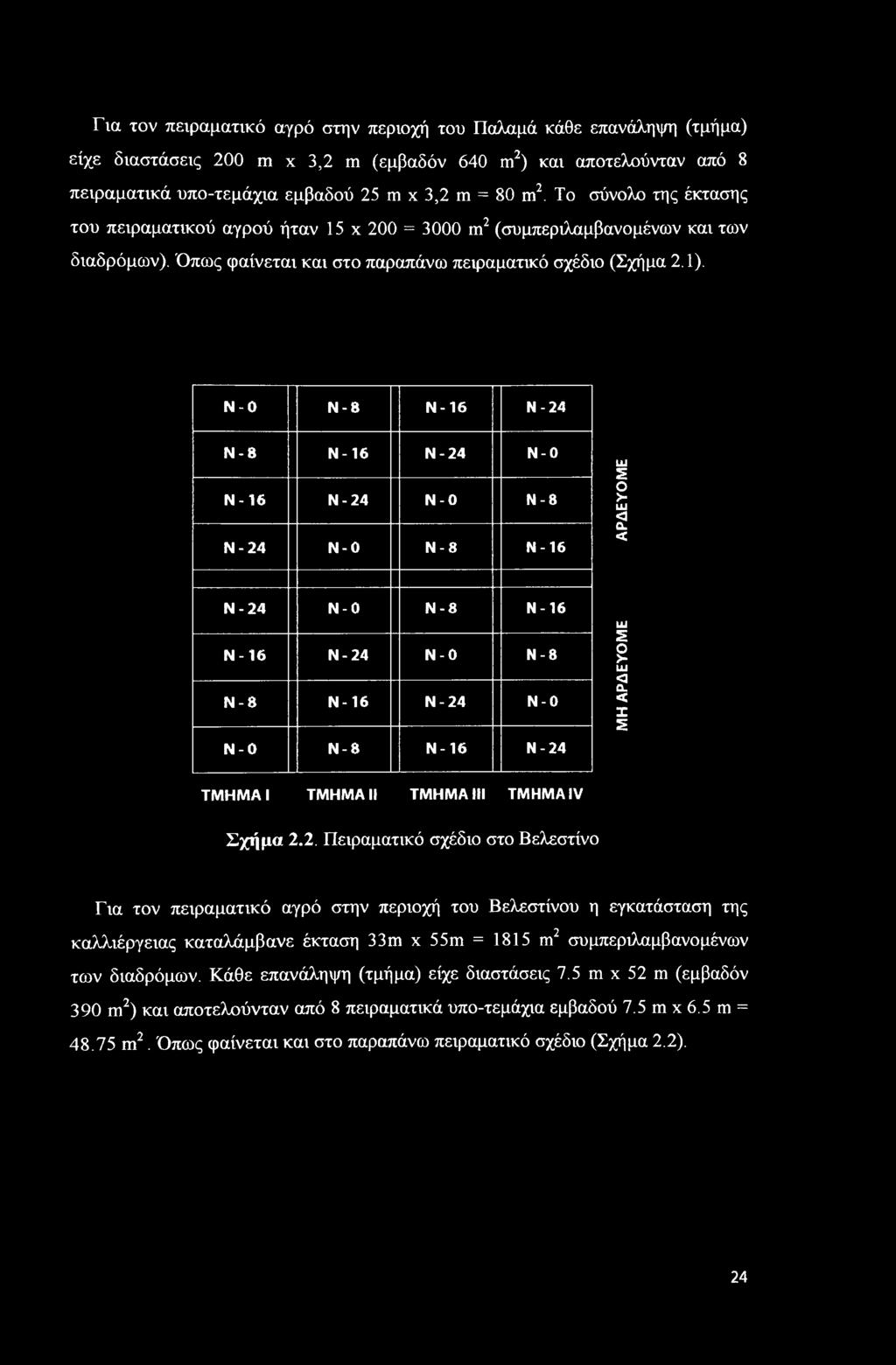 ο 1 ζ Ν - 8 Ν -16 Ν - 4 Ν - 8 Ν -16 Ν - 4 Ν - 0 Ν -16 Ν - 4 Ν - 0 Ν-8 Ν - 4 Ν - 0 Ν-8 Ν -16 LLI Έ Ο UJ 5- < Ο. < Ν - 4 Ν - 0 Ν-8 Ν -16 Ν -16 Ν - 4 Ν - 0 Ν-8 Ν - 8 Ν-16 Ν - 4 Ν - 0 LU S? LU <3 ο.