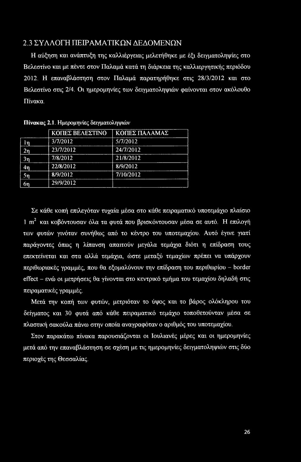 και στο Βελεστίνο στις /4. Οι ημερομηνίες των δειγματοληψιών φαίνονται στον ακόλουθο Πίνακα. Πίνακας.1.