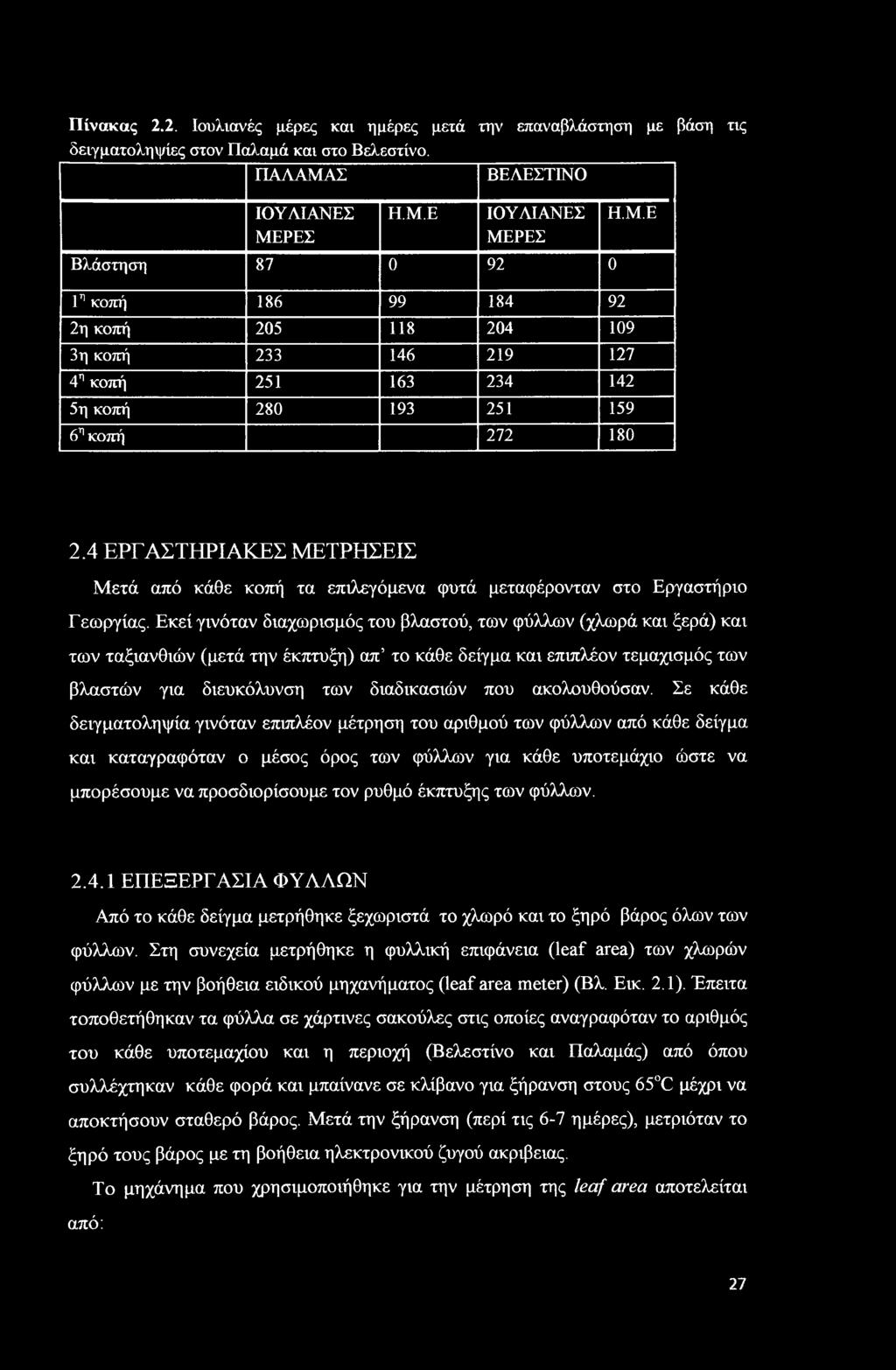 Εκεί γινόταν διαχωρισμός του βλαστού, των φύλλων (χλωρά και ξερά) και των ταξιανθιών (μετά την έκπτυξη) απ το κάθε δείγμα και επιπλέον τεμαχισμός των βλαστών για διευκόλυνση των διαδικασιών που