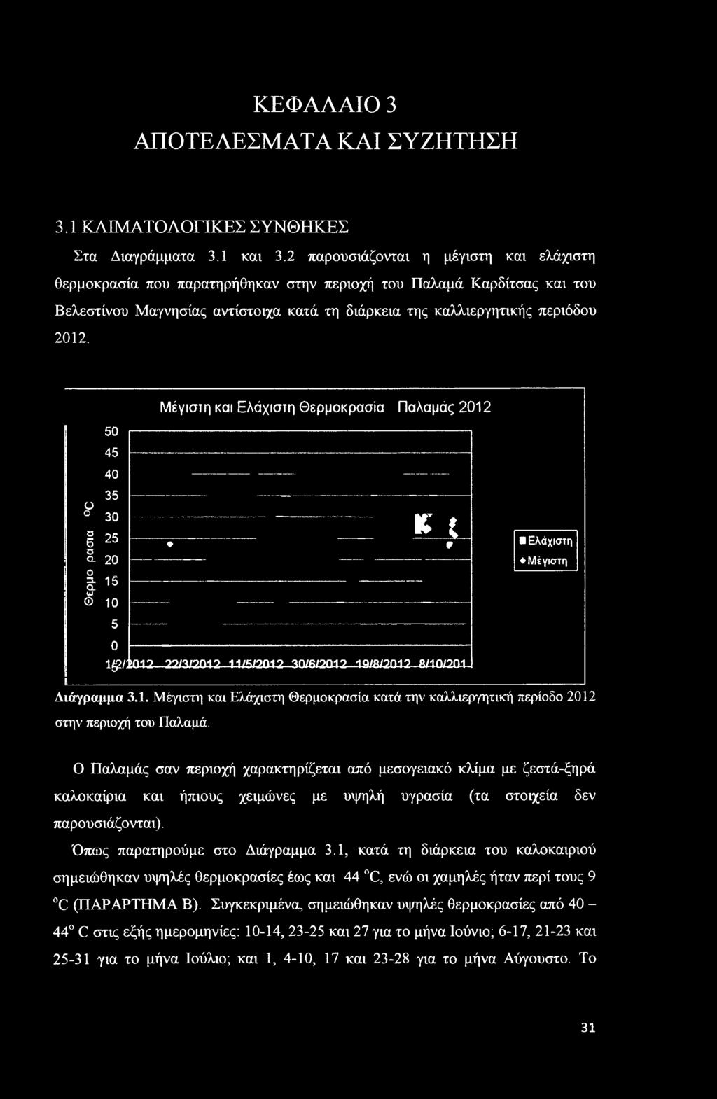 ο Ο Ό 6 σ ο. ο 3L αw Θ 50 45 40 35 30 5 0 15 10 5 Μέγιστη και Ελάχιστη Θερμοκρασία Παλαμάς 01 * ' 0 l /iq1 /3/01-11/5/01-30/6/01..49/8/0-1-5Π0/01 Ελάχιστη Μέγιστη Διάγραμμα 3.1. Μέγιστη και Ελάχιστη Θερμοκρασία κατά την καλλιεργητική περίοδο 01 στην περιοχή του Παλαμά.