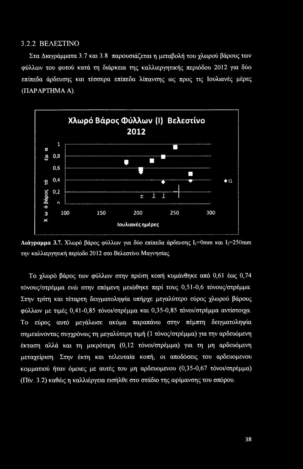 3.. ΒΕΛΕΣΤΙΝΟ Στα Διαγράμματα 3.7 και 3.