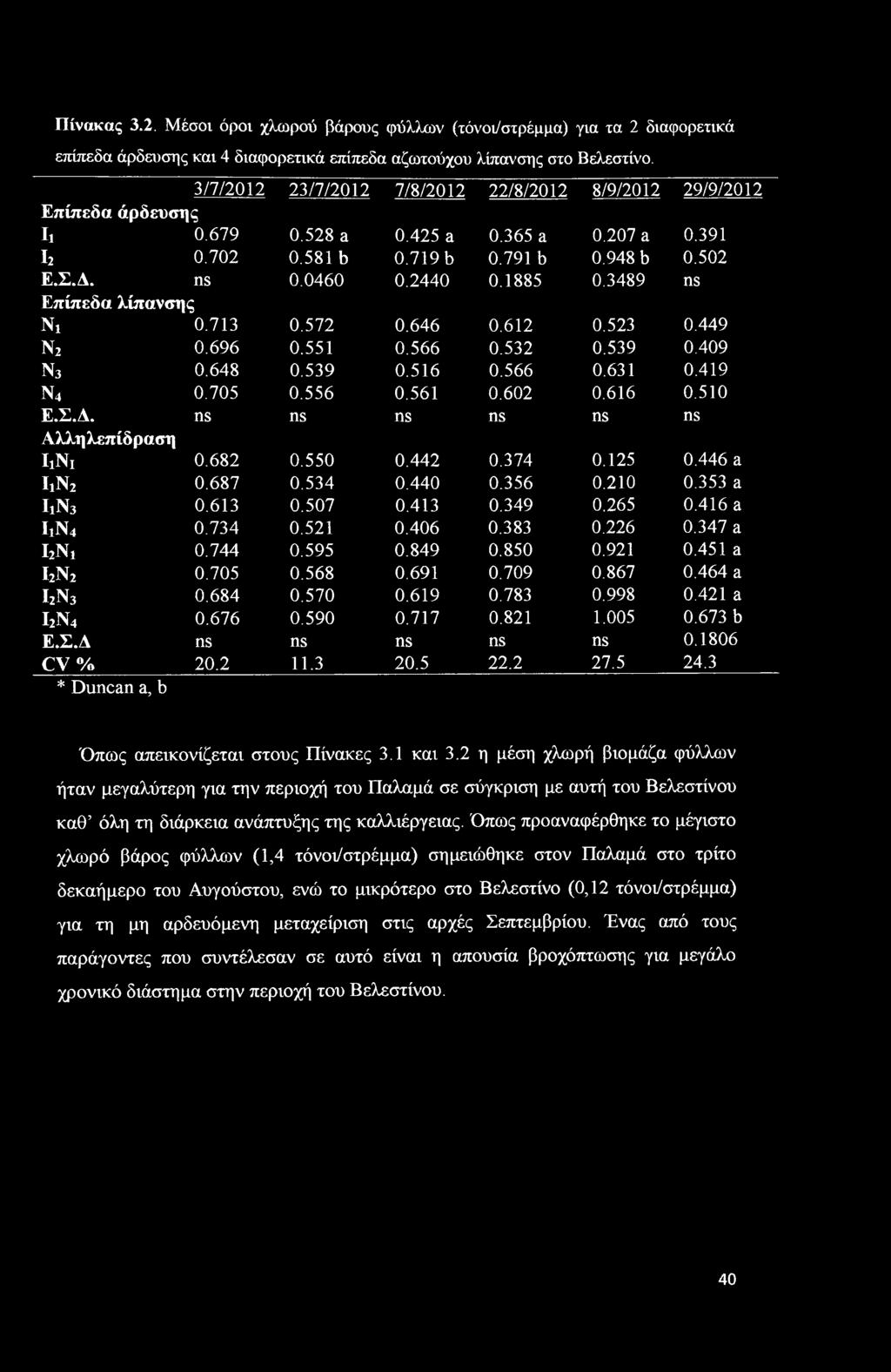 3489 ns Επίπεδα λίπανσης Nr 0.713 0.57 0.646 0.61 0.53 0.449 ν 0.696 0.551 0.566 0.53 0.539 0.409 ν3 0.648 0.539 0.516 0.566 0.631 0.419 ν4 0.705 0.556 0.561 0.60 0.616 0.510 Ε.Σ.Δ.