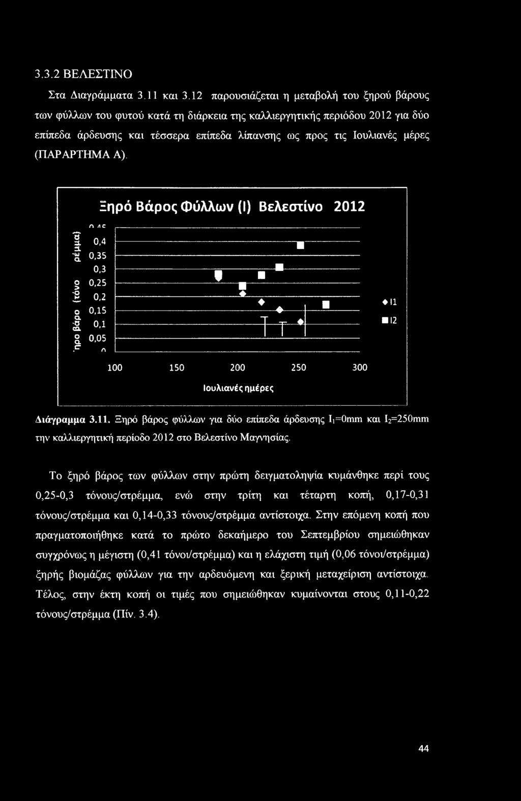 3.3. ΒΕΛΕΣΤΙΝΟ Στα Διαγράμματα 3.11 και 3.