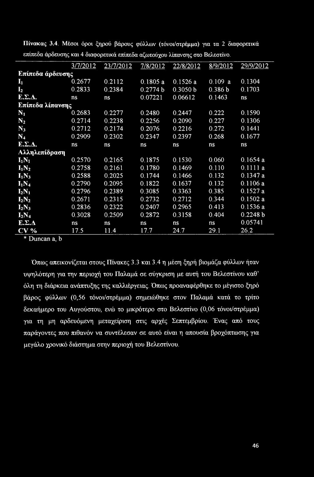 1463 ns Επίπεδα λίπανσης Νι 0.683 0.77 0.480 0.447 0. 0.1590 ν 0.714 0.38 0.56 0.090 0.7 0.1306 ν3 0.71 0.174 0.076 0.16 0.7 0.1441 ν4 0.909 0.30 0.347 0.397 0.68 0.1677 Ε.Σ.Δ.