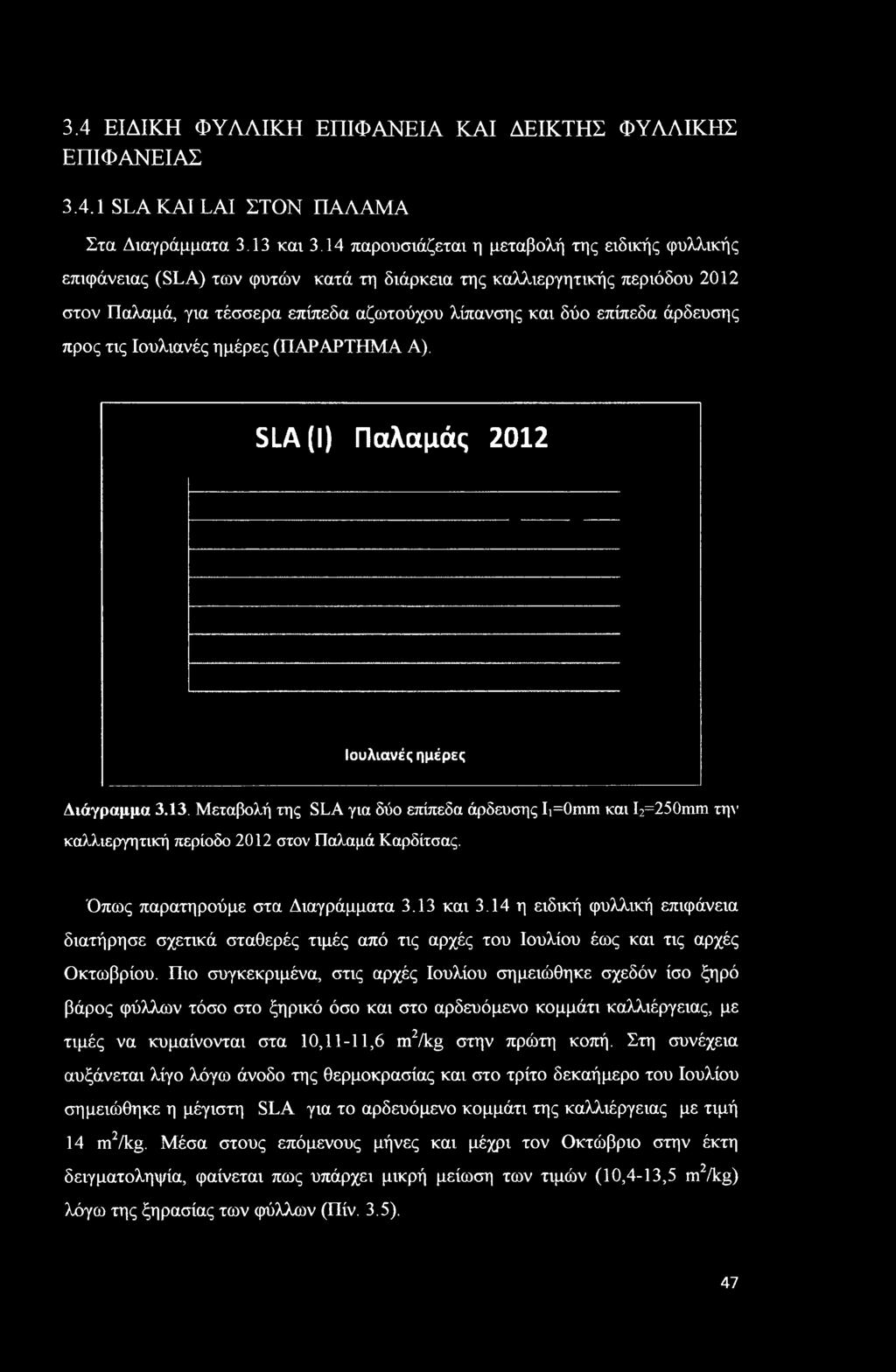 άρδευσης προς τις Ιουλιανές ημέρες (ΠΑΡΑΡΤΗΜΑ Α). SLA (I) Παλαμάς 01 Ιουλιανές ημέρες Διάγραμμα 3.13.