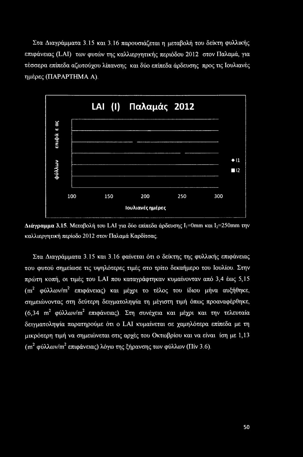 Ιουλιανές ημέρες (ΠΑΡΑΡΤΗΜΑ Α). cr 8 ω Ο ω e LAI (I) Παλαμάς 01 > 3 5 ο θ II 1 100 150 00 50 300 Ιουλιανές ημέρες Διάγραμμα 3.15. Μεταβολή του LAI για δύο επίπεδα άρδευσης li=0mm και I=50mm την καλλιεργητική περίοδο 01 στον Παλαμά Καρδίτσας.