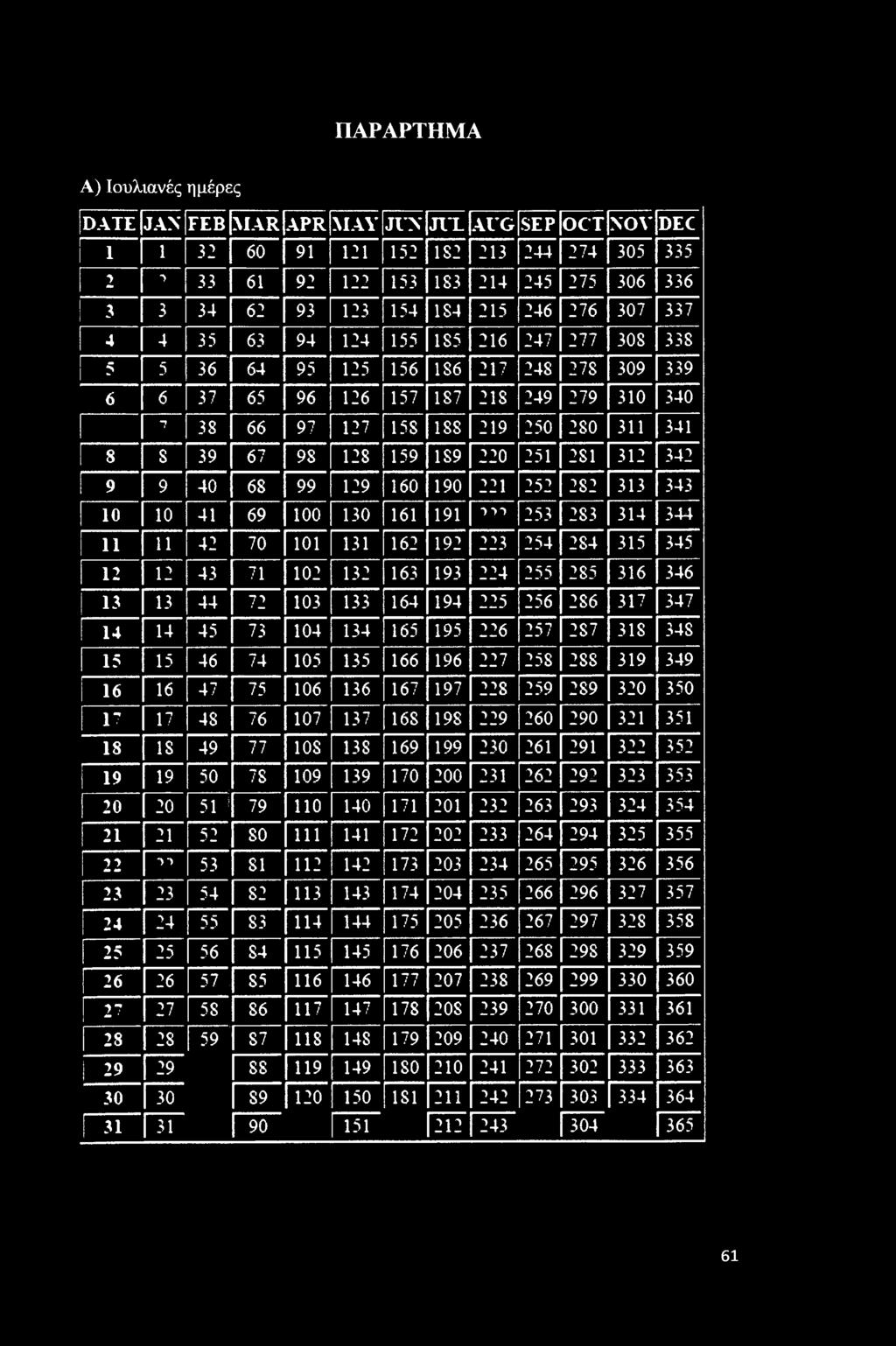 9 40 68 99 19 160 190 1 5 S 313 343 10 10 41 69 100 130 161 191 > > > 53 S3 314 344 11 11 4 70 101 131 16 19 3 54 S4 315 345 1 1 43 71 10 13 163 193 4 55 85 316 346 13 13 44 7 103 133 164 194 5 56 S6