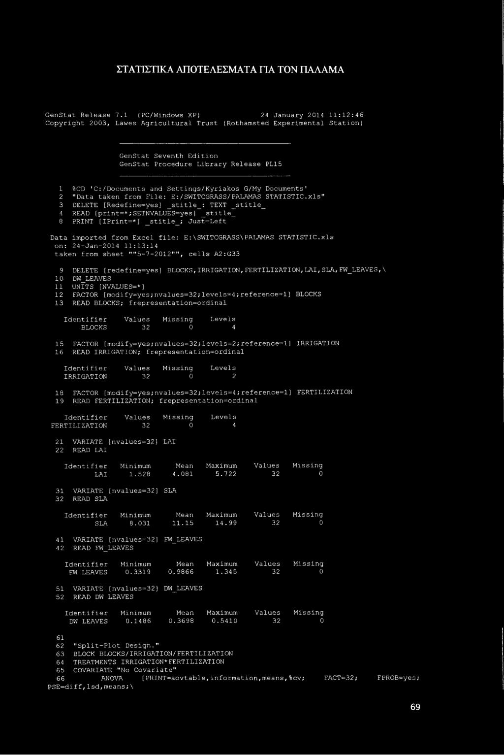 and Settings/Kyriakos G/My Documents' "Data taken from File: E:/SWITCGRASS/PALAMAS STATISTIC.