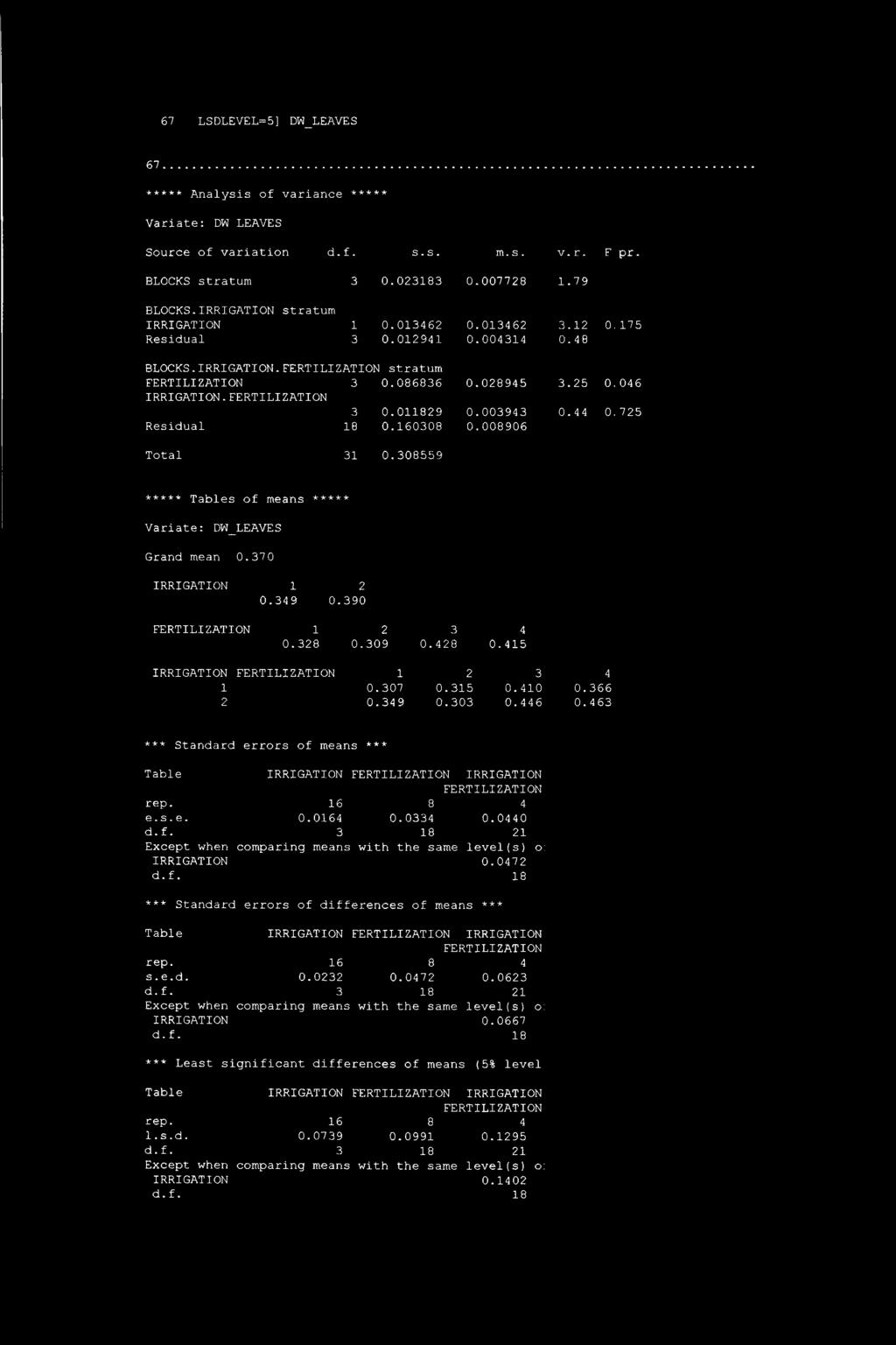 160308 0.008906 175 046 75 Total 31 0.308559 ***** Tables of means ***** Variate: DW_LEAVES Grand mean 0.370 IRRIGATION 1 0.349 0.390 134 0.38 0.309 0.48 0.415 IRRIGATION 1 1 3 0.307 0.315 0.410 0.