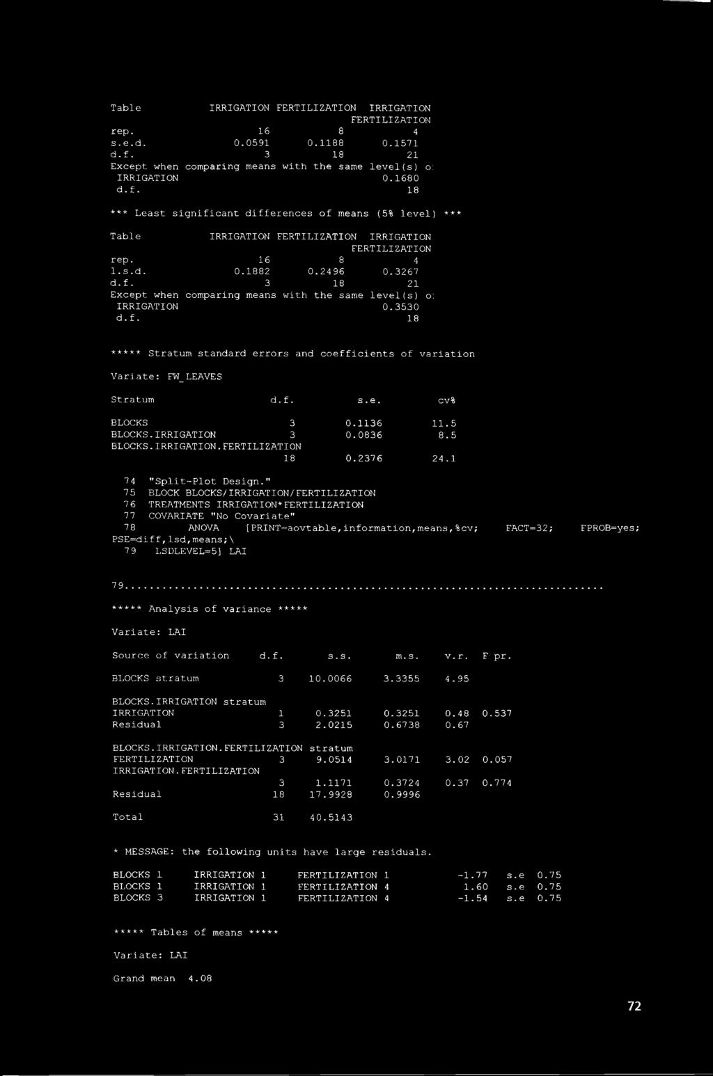 3530 ***** Stratum standard errors and coefficients of variation Variate: FW_LEAVES Stratum d.f. s. e. cv% BLOCKS 3 0.1136 11.5 BLOCKS.IRRIGATION 3 0.0836 8.5 BLOCKS. IRRIGATION. 18 0.376 4.
