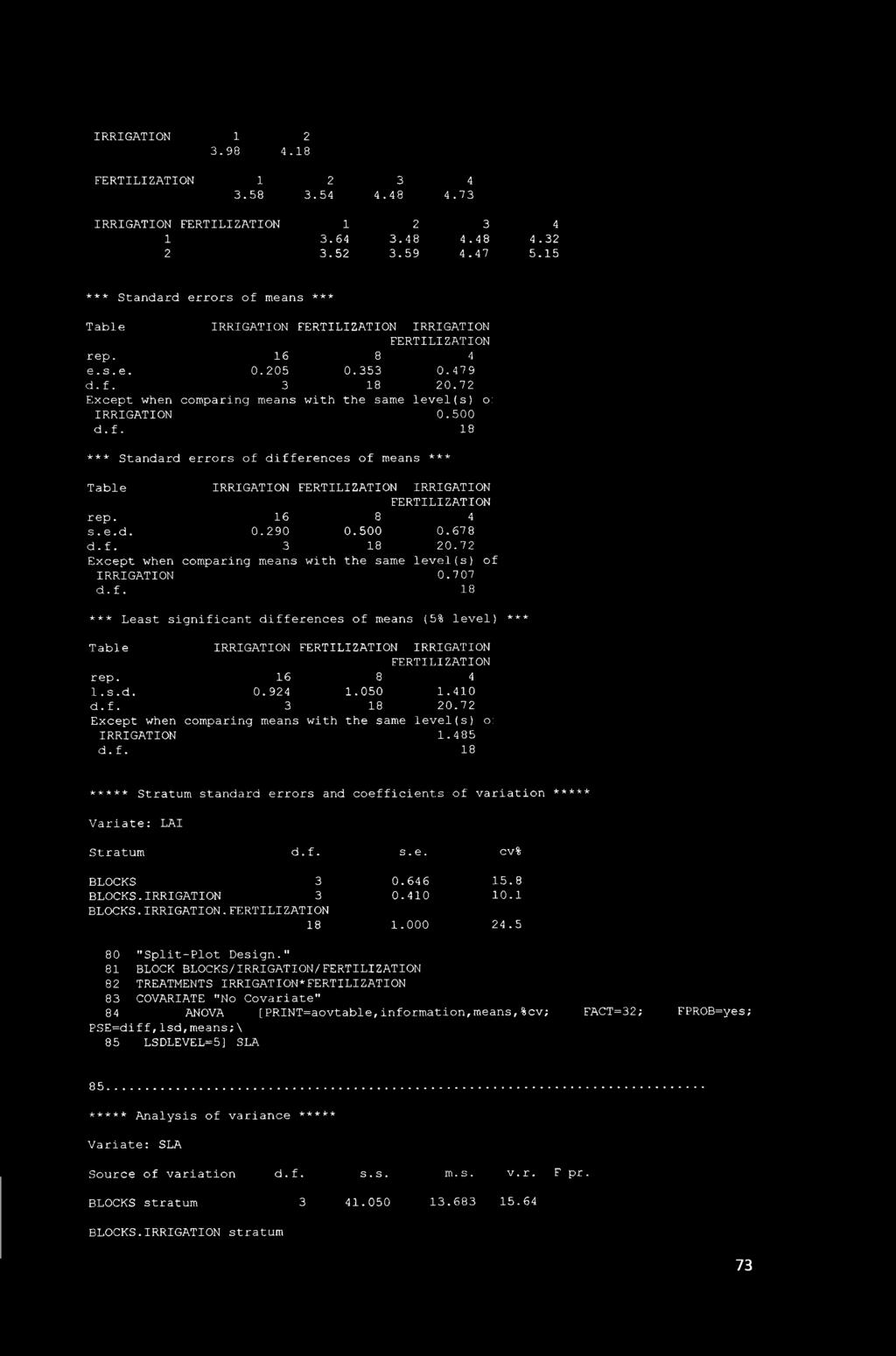 678 3 18 0.7 Except when comparing means with the same level(s) of IRRIGATION 0.707 *** Least significant differences of means (5% level) *** Table IRRIGATION IRRIGATION 1.s.d. 0.94 1.050 1.410 d.f. 3 18 0.7 Except when comparing means with the same level (s) o: IRRIGATION 1.