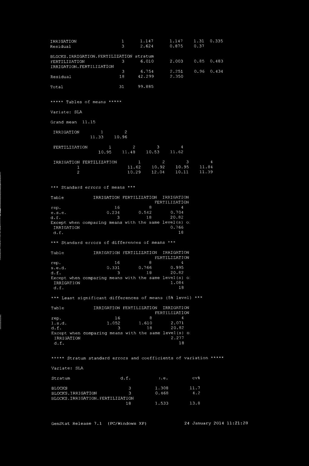 39 *** Standard errors of means *** Table IRRIGATION IRRIGATION e. s. e. 0.34 0.54 0.704 d.f. 3 18 0.8 Except when comparing means with the same level (s) o: IRRIGATION 0.