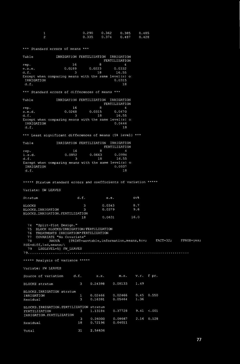 55 Except when comparing means with the same level (s ) o: IRRIGATION 0.0446 *** Least significant differences of means (5% level) *** Table IRRIGATION IRRIGATION 1. s. d. 0.085 0.0663 0.0994 d.f. 3 18 16.