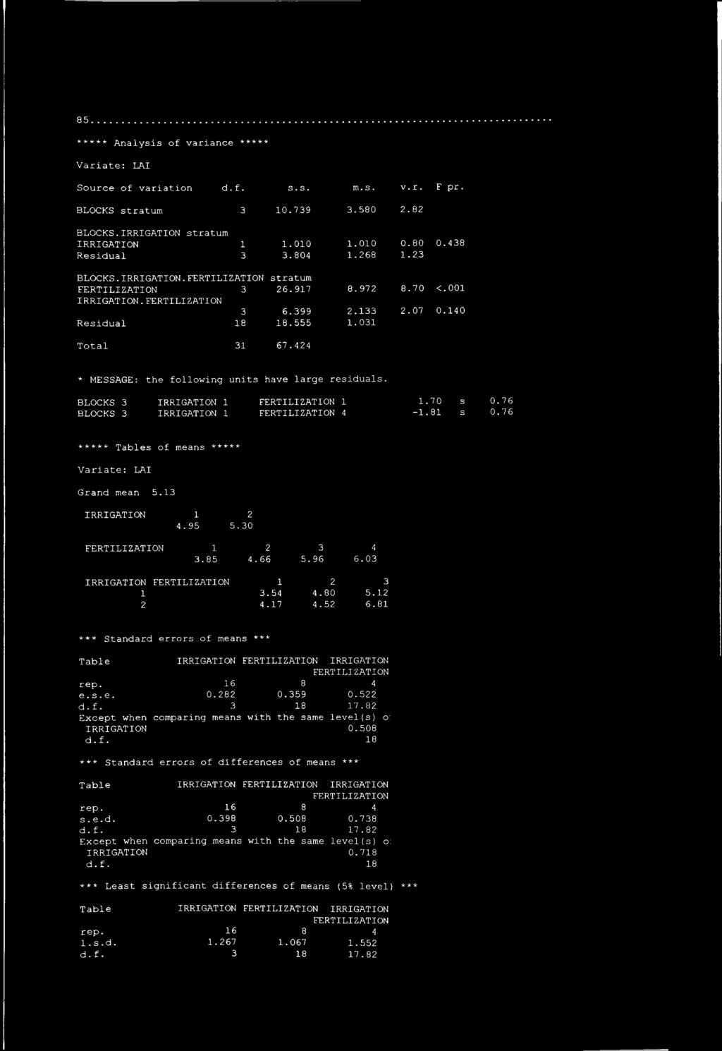 44 * MESSAGE: the following units have large residuals. BLOCKS 3 IRRIGATION 1 1 1.70 s BLOCKS 3 IRRIGATION 1 4-1.81 s 0.76 0.76 ***** Tables of means ***** Variate: LAI Grand mean 5.13 IRRIGATION 1 4.