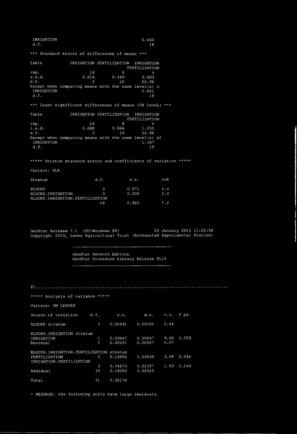 96 Except when comparing means with the same level(s) oi IRRIGATION 1.367 ***** Stratum standard errors and coefficients of variation ***** Variate: SLA Stratum d.f. s. e. cv% BLOCKS 3 0.571 4.